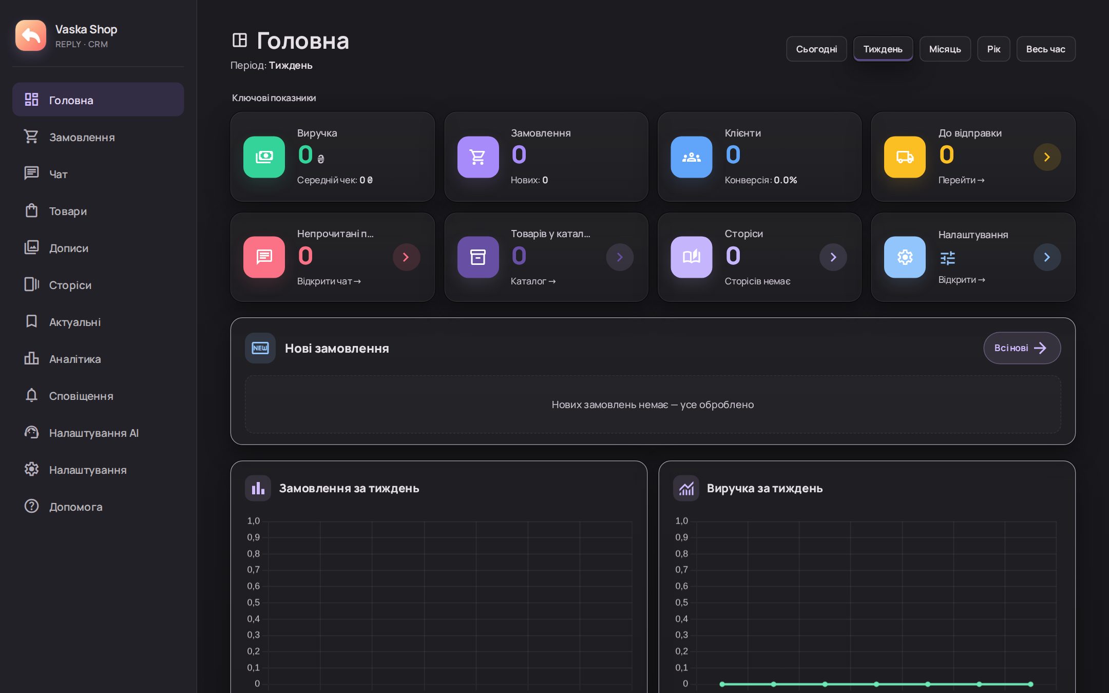 Скріншот з кабінету Reply CRM